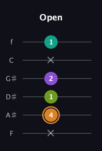 D Augmented Added 2nd guitar tab — Open (x 4 1 2 x 1) in Half-Step Down (E♭A♭D♭G♭B♭E♭) · Capo 2