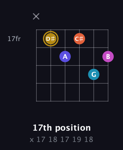 D♯ Augmented 7th Flat 5th guitar chord — 17th position (x 17 18 17 19 18) fretboard diagram in Half-Step Down (E♭A♭D♭G♭B♭E♭) · Capo 2