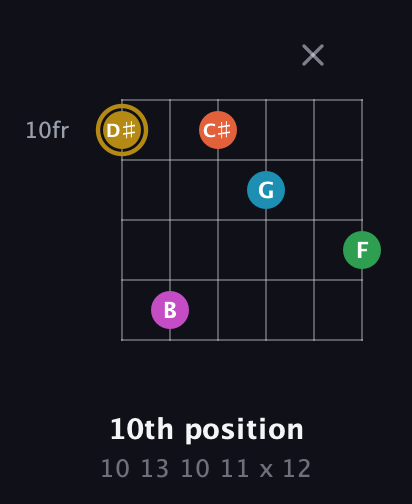 D♯ Augmented 9th Sharp 13th guitar chord — 10th position (10 13 10 11 x 12) fretboard diagram in Half-Step Down (E♭A♭D♭G♭B♭E♭) · Capo 2