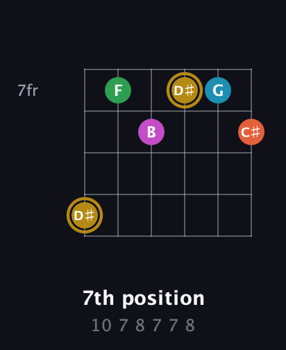 D♯ Augmented 9th Sharp 13th guitar chord — 7th position (10 7 8 7 7 8) fretboard diagram in Half-Step Down (E♭A♭D♭G♭B♭E♭) · Capo 2
