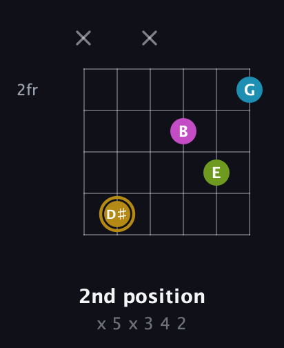 D♯ Augmented Flat 9th guitar chord — 2nd position (x 5 x 3 4 2) fretboard diagram in Half-Step Down (E♭A♭D♭G♭B♭E♭) · Capo 2