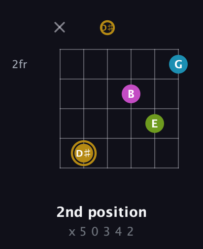 D♯ Augmented Flat 9th guitar chord — 2nd position (x 5 0 3 4 2) fretboard diagram in Half-Step Down (E♭A♭D♭G♭B♭E♭) · Capo 2