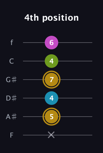 D♯ Augmented Flat 9th guitar tab — 4th position (x 5 4 7 4 6) in Half-Step Down (E♭A♭D♭G♭B♭E♭) · Capo 2