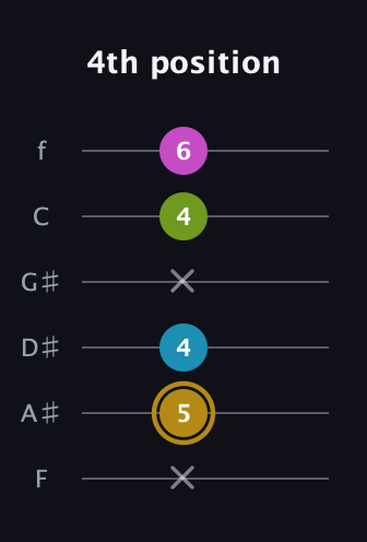 D♯ Augmented Flat 9th guitar tab — 4th position (x 5 4 x 4 6) in Half-Step Down (E♭A♭D♭G♭B♭E♭) · Capo 2