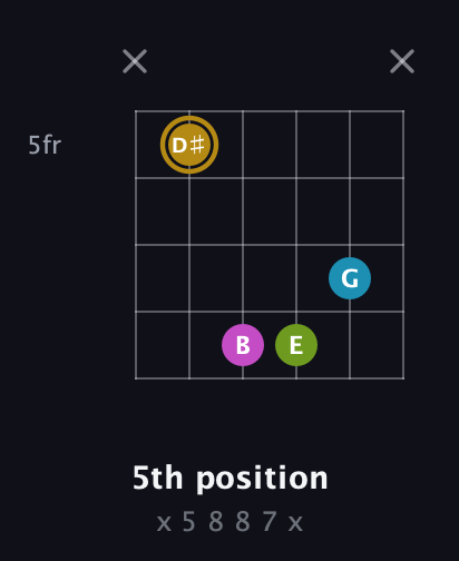 D♯ Augmented Flat 9th guitar chord — 5th position (x 5 8 8 7 x) fretboard diagram in Half-Step Down (E♭A♭D♭G♭B♭E♭) · Capo 2
