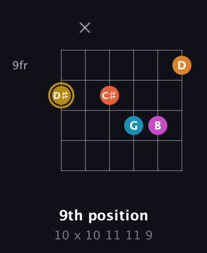D♯ Augmented-major 7th Sharp 13th guitar chord — 9th position (10 x 10 11 11 9) fretboard diagram in Half-Step Down (E♭A♭D♭G♭B♭E♭) · Capo 2