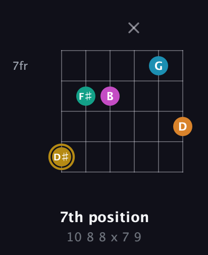 D♯ Augmented-major 7th Sharp 9th guitar chord — 7th position (10 8 8 x 7 9) fretboard diagram in Half-Step Down (E♭A♭D♭G♭B♭E♭) · Capo 2