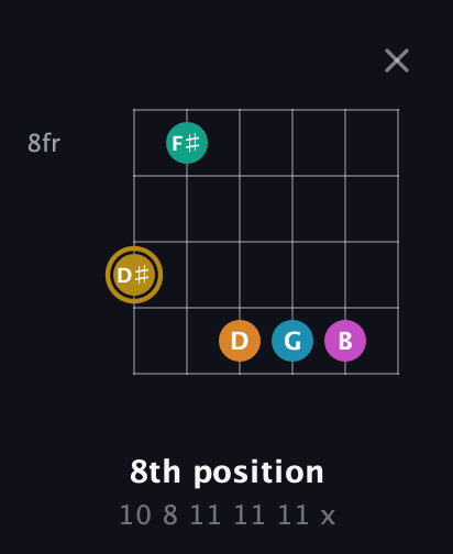 D♯ Augmented-major 7th Sharp 9th guitar chord — 8th position (10 8 11 11 11 x) fretboard diagram in Half-Step Down (E♭A♭D♭G♭B♭E♭) · Capo 2