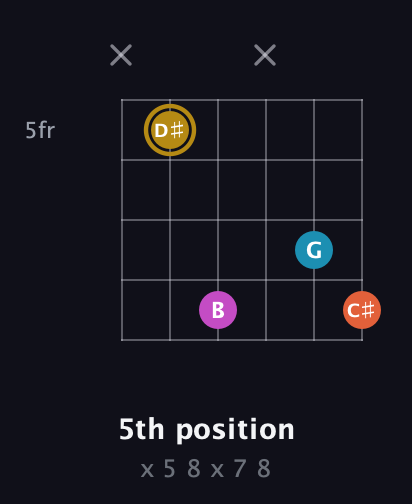 D♯ Augmented Sharp 13th guitar chord — 5th position (x 5 8 x 7 8) fretboard diagram in Half-Step Down (E♭A♭D♭G♭B♭E♭) · Capo 2