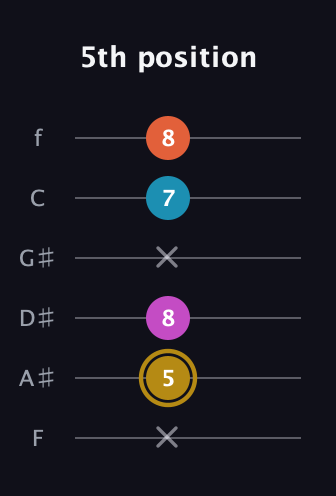 D♯ Augmented Sharp 13th guitar tab — 5th position (x 5 8 x 7 8) in Half-Step Down (E♭A♭D♭G♭B♭E♭) · Capo 2