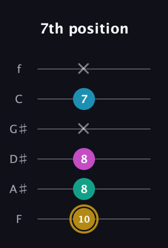 D♯ Augmented Sharp 9th guitar tab — 7th position (10 8 8 x 7 x) in Half-Step Down (E♭A♭D♭G♭B♭E♭) · Capo 2