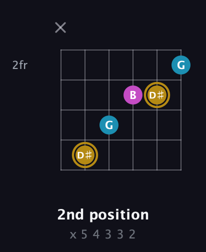 D♯ Augmented guitar chord — 2nd position (x 5 4 3 3 2) fretboard diagram in Half-Step Down (E♭A♭D♭G♭B♭E♭) · Capo 2