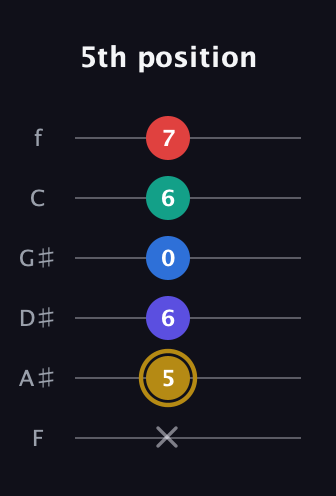 D♯ Diminished 11th Sharp 9th guitar tab — 5th position (x 5 6 0 6 7) in Half-Step Down (E♭A♭D♭G♭B♭E♭) · Capo 2
