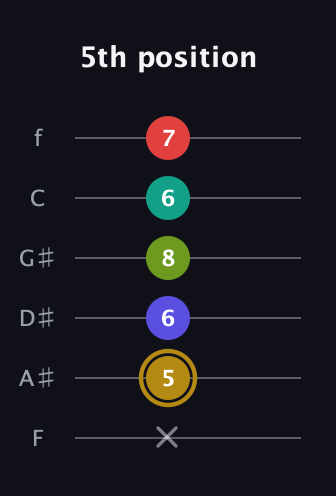 D♯ Diminished 7th Flat 9th guitar tab — 5th position (x 5 6 8 6 7) in Half-Step Down (E♭A♭D♭G♭B♭E♭) · Capo 2