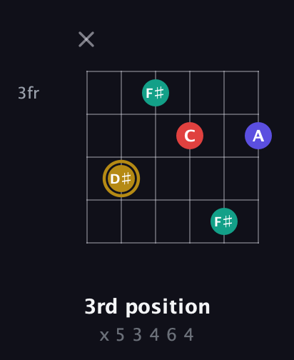 D♯ Diminished 7th Sharp 9th guitar chord — 3rd position (x 5 3 4 6 4) fretboard diagram in Half-Step Down (E♭A♭D♭G♭B♭E♭) · Capo 2