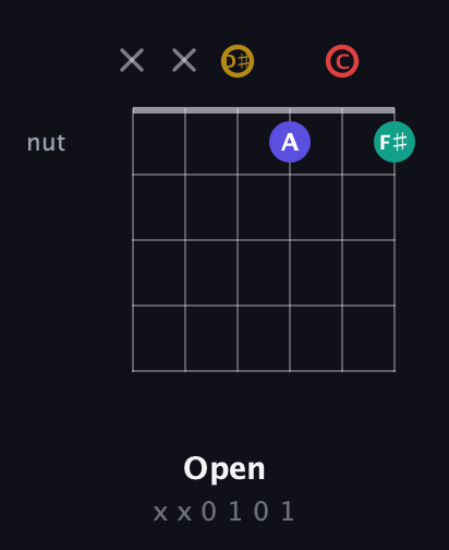 D♯ Diminished 7th Sharp 9th guitar chord — Open (x x 0 1 0 1) fretboard diagram in Half-Step Down (E♭A♭D♭G♭B♭E♭) · Capo 2