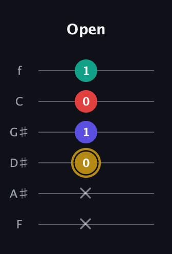 D♯ Diminished Added 13th guitar tab — Open (x x 0 1 0 1) in Half-Step Down (E♭A♭D♭G♭B♭E♭) · Capo 2
