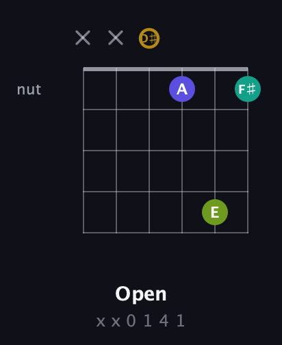D♯ Diminished Flat 9th guitar chord — Open (x x 0 1 4 1) fretboard diagram in Half-Step Down (E♭A♭D♭G♭B♭E♭) · Capo 2