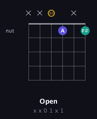 D♯ Diminished guitar chord — Open (x x 0 1 x 1) fretboard diagram in Half-Step Down (E♭A♭D♭G♭B♭E♭) · Capo 2