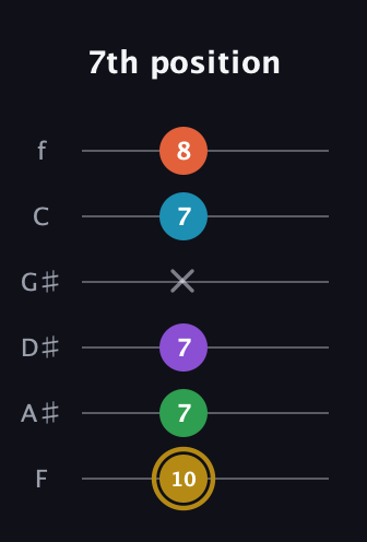 D♯ Dominant 9th Sharp 13th guitar tab — 7th position (10 7 7 x 7 8) in Half-Step Down (E♭A♭D♭G♭B♭E♭) · Capo 2