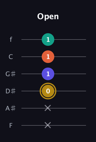 D♯ Half-Diminished 7th Sharp 9th guitar tab — Open (x x 0 1 1 1) in Half-Step Down (E♭A♭D♭G♭B♭E♭) · Capo 2