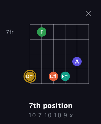 D♯ Half-Diminished 9th Sharp 13th guitar chord — 7th position (10 7 10 10 9 x) fretboard diagram in Half-Step Down (E♭A♭D♭G♭B♭E♭) · Capo 2