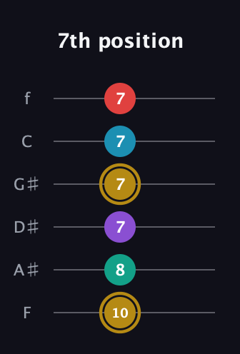 D♯ Major 6th Sharp 9th guitar tab — 7th position (10 8 7 7 7 7) in Half-Step Down (E♭A♭D♭G♭B♭E♭) · Capo 2