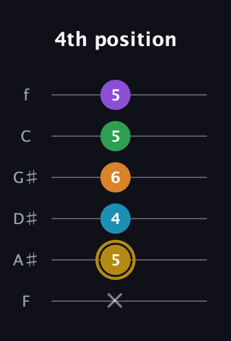 D♯ Major 9th guitar tab — 4th position (x 5 4 6 5 5) in Half-Step Down (E♭A♭D♭G♭B♭E♭) · Capo 2