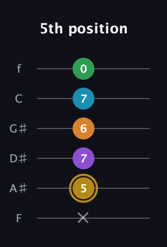 D♯ Major 9th guitar tab — 5th position (x 5 7 6 7 0) in Half-Step Down (E♭A♭D♭G♭B♭E♭) · Capo 2