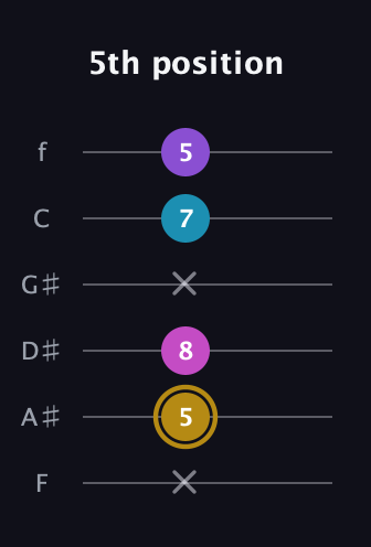 D♯ Major Flat 13th guitar tab — 5th position (x 5 8 x 7 5) in Half-Step Down (E♭A♭D♭G♭B♭E♭) · Capo 2