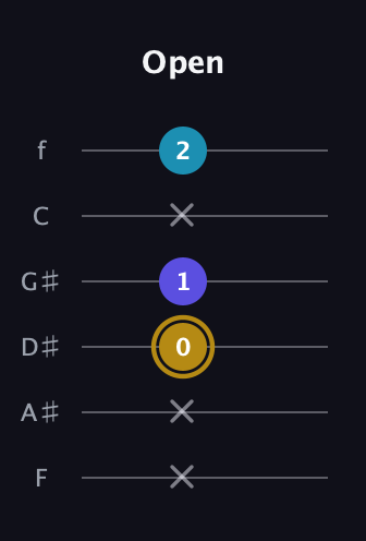 D♯ Major Flat 5th guitar tab — Open (x x 0 1 x 2) in Half-Step Down (E♭A♭D♭G♭B♭E♭) · Capo 2