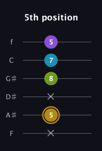 D♯ Major Flat 9th guitar tab — 5th position (x 5 x 8 7 5) in Half-Step Down (E♭A♭D♭G♭B♭E♭) · Capo 2