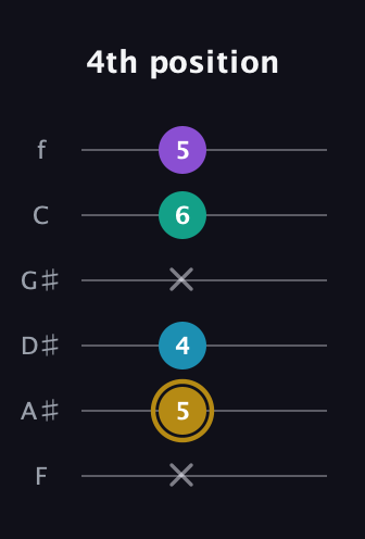 D♯ Major Sharp 9th guitar tab — 4th position (x 5 4 x 6 5) in Half-Step Down (E♭A♭D♭G♭B♭E♭) · Capo 2