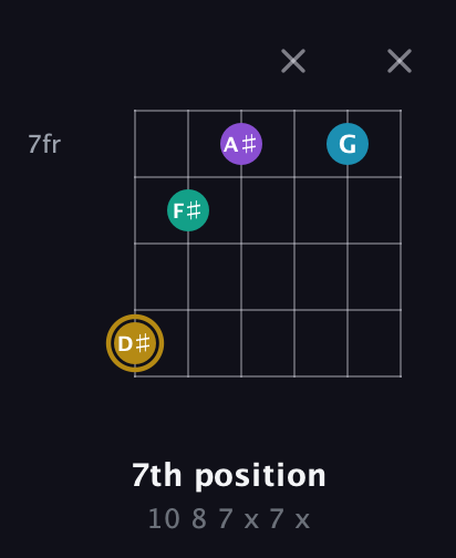 D♯ Major Sharp 9th guitar chord — 7th position (10 8 7 x 7 x) fretboard diagram in Half-Step Down (E♭A♭D♭G♭B♭E♭) · Capo 2