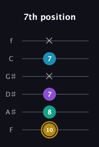 D♯ Major Sharp 9th guitar tab — 7th position (10 8 7 x 7 x) in Half-Step Down (E♭A♭D♭G♭B♭E♭) · Capo 2