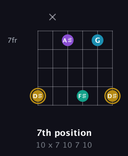 D♯ Major Sharp 9th guitar chord — 7th position (10 x 7 10 7 10) fretboard diagram in Half-Step Down (E♭A♭D♭G♭B♭E♭) · Capo 2