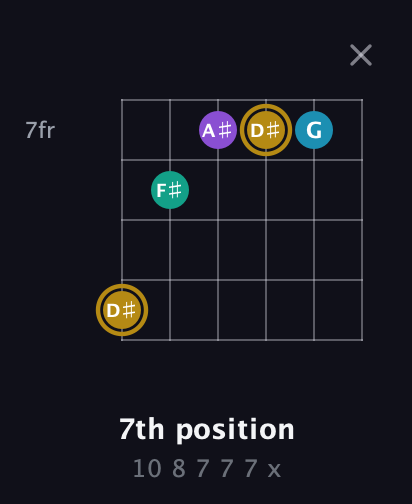 D♯ Major Sharp 9th guitar chord — 7th position (10 8 7 7 7 x) fretboard diagram in Half-Step Down (E♭A♭D♭G♭B♭E♭) · Capo 2