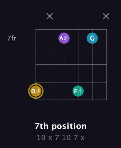 D♯ Major Sharp 9th guitar chord — 7th position (10 x 7 10 7 x) fretboard diagram in Half-Step Down (E♭A♭D♭G♭B♭E♭) · Capo 2