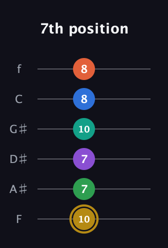 D♯ Minor 11th Sharp 13th guitar tab — 7th position (10 7 7 10 8 8) in Half-Step Down (E♭A♭D♭G♭B♭E♭) · Capo 2