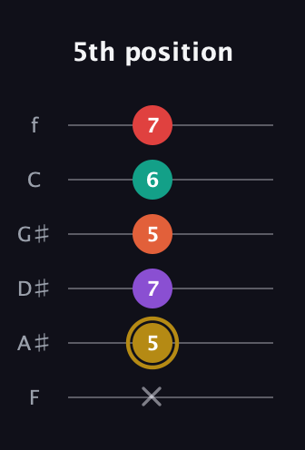 D♯ Minor 6th Sharp 13th guitar tab — 5th position (x 5 7 5 6 7) in Half-Step Down (E♭A♭D♭G♭B♭E♭) · Capo 2