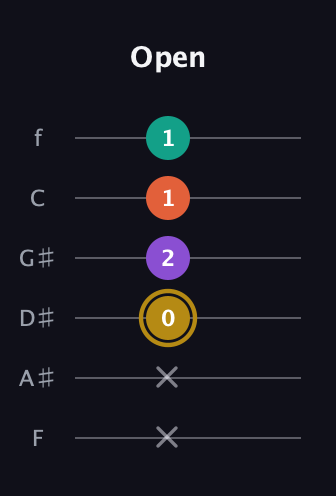 D♯ Minor 7th guitar tab — Open (x x 0 2 1 1) in Half-Step Down (E♭A♭D♭G♭B♭E♭) · Capo 2