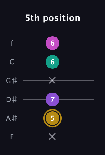 D♯ Minor Flat 13th guitar tab — 5th position (x 5 7 x 6 6) in Half-Step Down (E♭A♭D♭G♭B♭E♭) · Capo 2