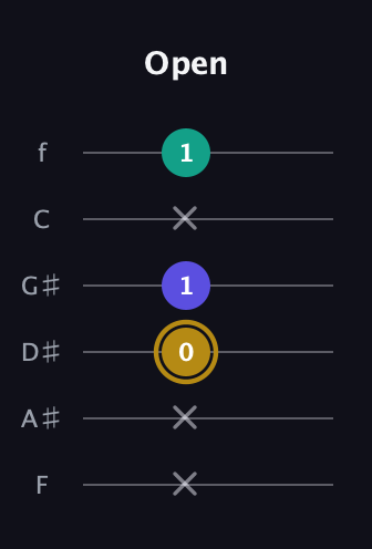 D♯ Minor Flat 5th guitar tab — Open (x x 0 1 x 1) in Half-Step Down (E♭A♭D♭G♭B♭E♭) · Capo 2
