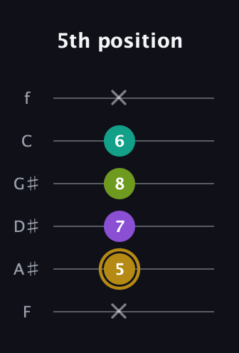 D♯ Minor Flat 9th guitar tab — 5th position (x 5 7 8 6 x) in Half-Step Down (E♭A♭D♭G♭B♭E♭) · Capo 2
