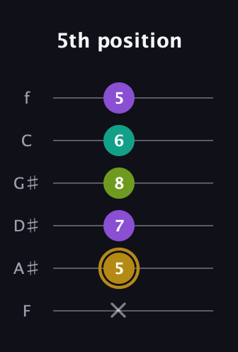 D♯ Minor Flat 9th guitar tab — 5th position (x 5 7 8 6 5) in Half-Step Down (E♭A♭D♭G♭B♭E♭) · Capo 2
