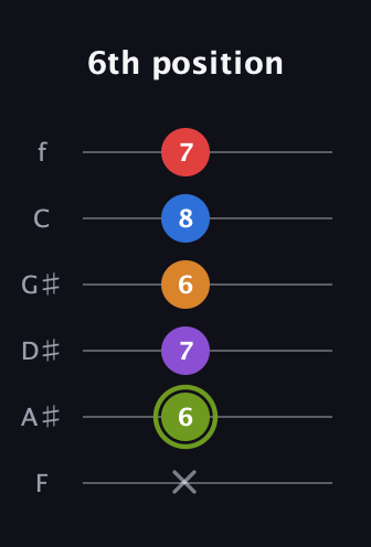 E Augmented 7th Flat 5th guitar tab — 6th position (x 6 7 6 8 7) in Half-Step Down (E♭A♭D♭G♭B♭E♭) · Capo 2