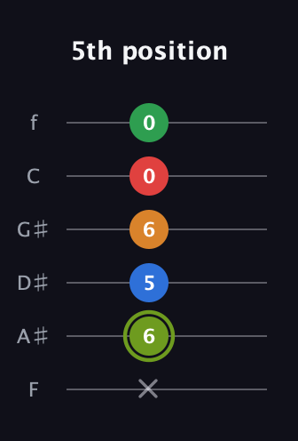 E Augmented 7th Flat 9th guitar tab — 5th position (x 6 5 6 0 0) in Half-Step Down (E♭A♭D♭G♭B♭E♭) · Capo 2