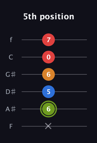 E Augmented 7th Sharp 13th guitar tab — 5th position (x 6 5 6 0 7) in Half-Step Down (E♭A♭D♭G♭B♭E♭) · Capo 2