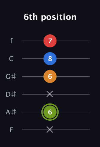 E Augmented 7th Sharp 13th guitar tab — 6th position (x 6 x 6 8 7) in Half-Step Down (E♭A♭D♭G♭B♭E♭) · Capo 2