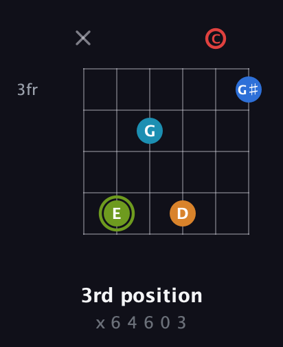 E Augmented 7th Sharp 9th guitar chord — 3rd position (x 6 4 6 0 3) fretboard diagram in Half-Step Down (E♭A♭D♭G♭B♭E♭) · Capo 2